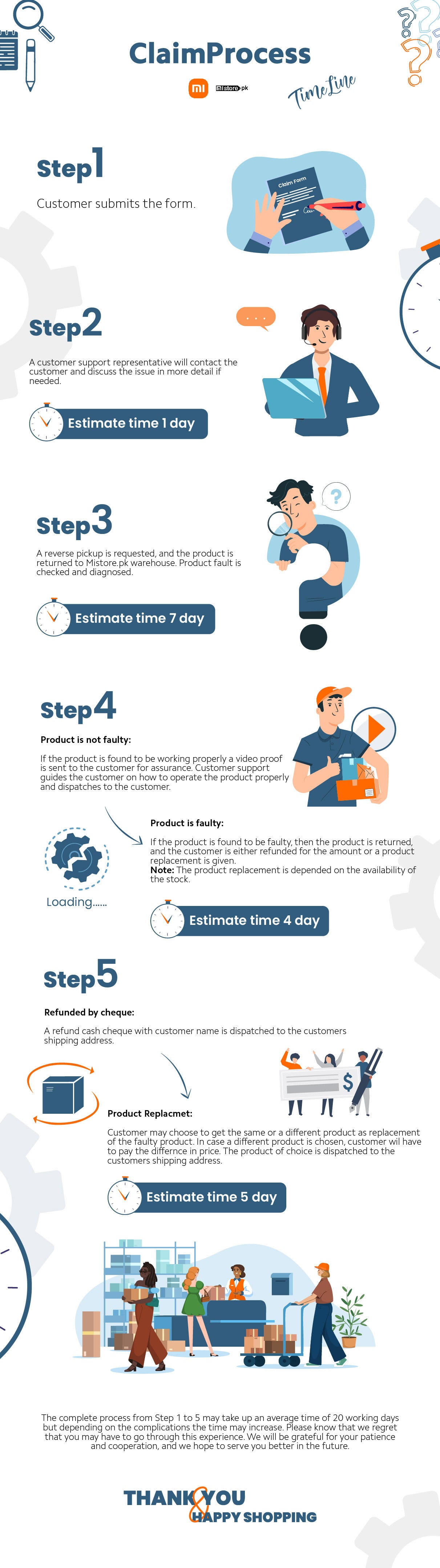 claim process