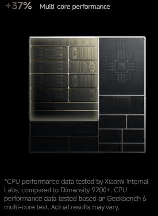 Xiaomi 14t