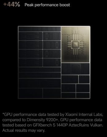 Xiaomi 14t